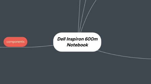 Mind Map: Dell Inspiron 600m Notebook