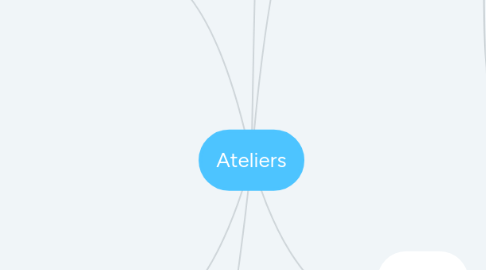 Mind Map: Ateliers