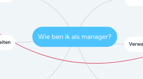 Mind Map: Wie ben ik als manager?