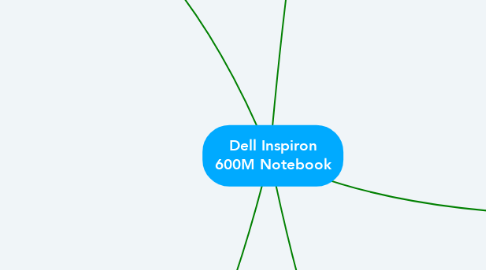 Mind Map: Dell Inspiron 600M Notebook