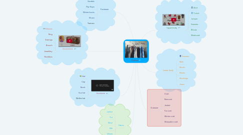 Mind Map: Clothes