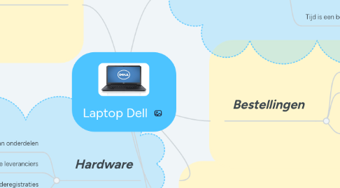 Mind Map: Laptop Dell