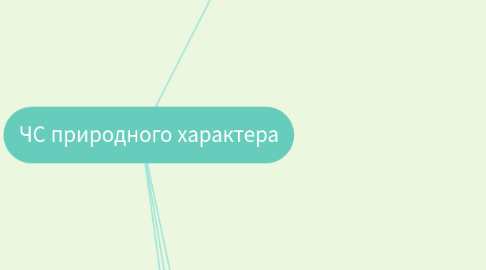 Mind Map: ЧС природного характера