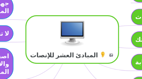 Mind Map: المبادئ العشر للإنصات