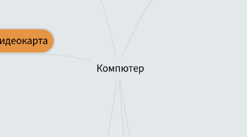 Mind Map: Компютер