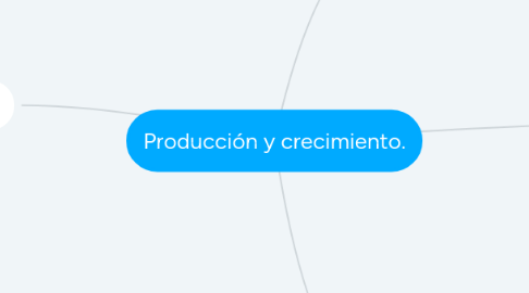 Mind Map: Producción y crecimiento.