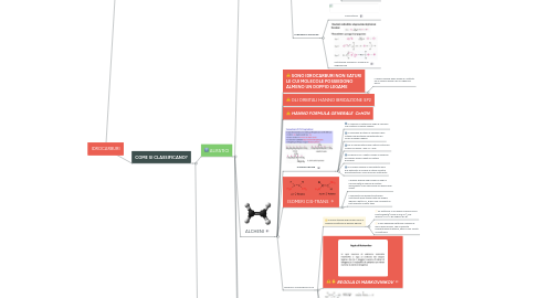 Mind Map: IDROCARBURI