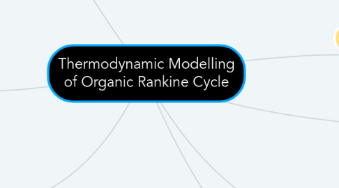 Mind Map: Thermodynamic Modelling of Organic Rankine Cycle