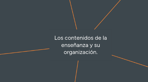 Mind Map: Los contenidos de la enseñanza y su organización.