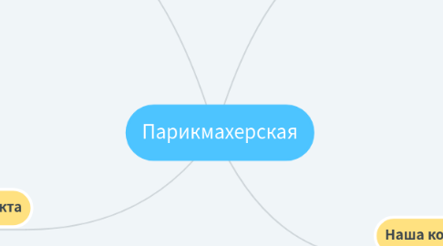 Mind Map: Парикмахерская