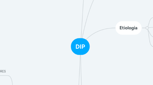 Mind Map: DIP