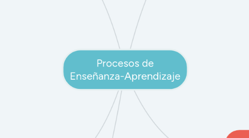 Mind Map: Procesos de Enseñanza-Aprendizaje