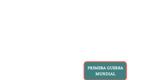 Mind Map: PRIMERA GUERRA MUNDIAL