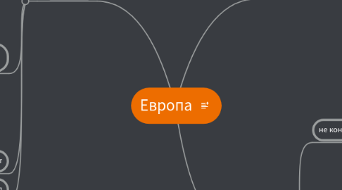 Mind Map: Европа