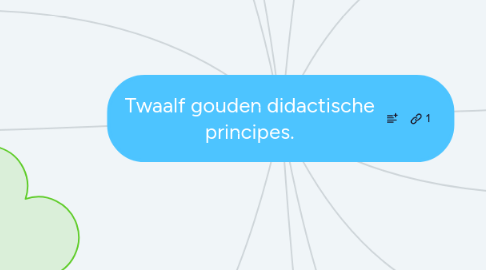 Mind Map: Twaalf gouden didactische principes.