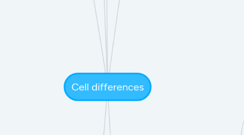 Mind Map: Cell differences