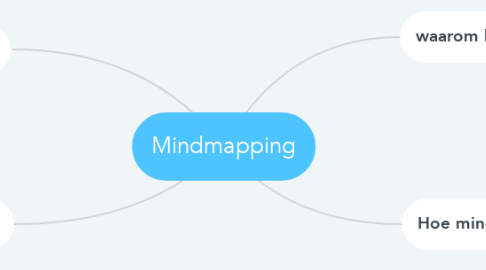 Mind Map: Mindmapping