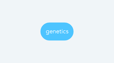 Mind Map: genetics