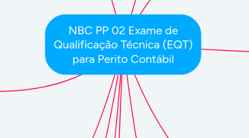 Mind Map: NBC PP 02 Exame de Qualificação Técnica (EQT) para Perito Contábil