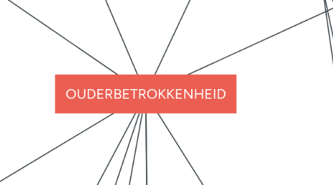 Mind Map: OUDERBETROKKENHEID