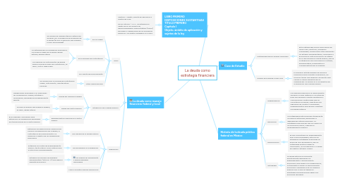 Mind Map: La deuda como estrategia financiera