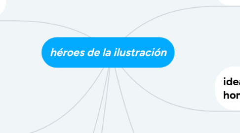 Mind Map: héroes de la ilustración