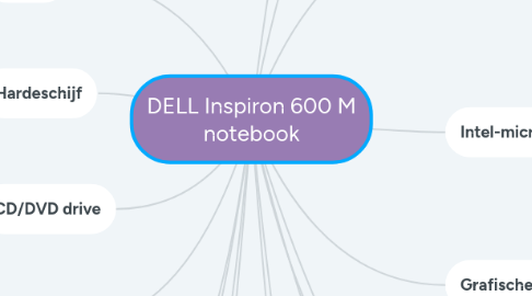 Mind Map: DELL Inspiron 600 M notebook