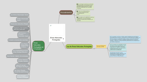 Mind Map: Áreas Naturales Protegidas