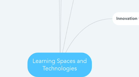 Mind Map: Learning Spaces and Technologies