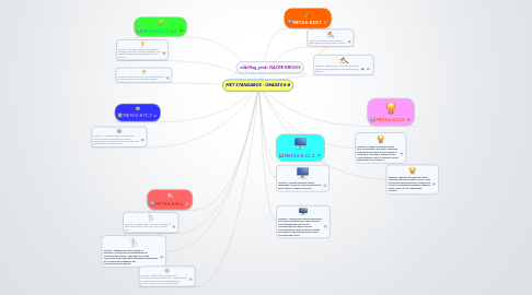 Mind Map: MET STANDARDS - GRADES 6-8