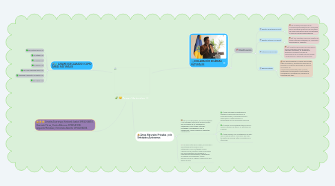 Mind Map: Áreas Naturales