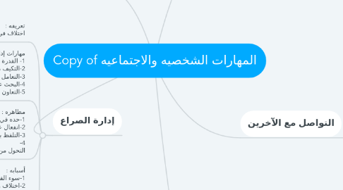 Mind Map: Copy of المهارات الشخصيه والاجتماعيه