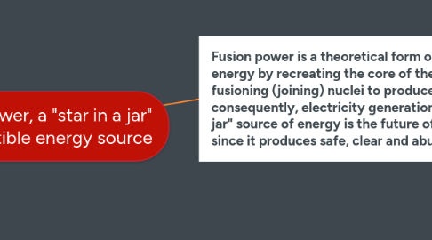 Mind Map: Fusion power, a "star in a jar"  inexhaustible energy source