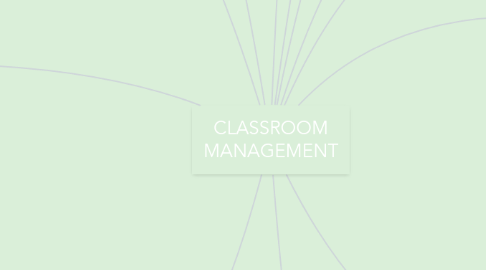 Mind Map: CLASSROOM MANAGEMENT