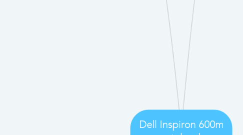 Mind Map: Dell Inspiron 600m notebook