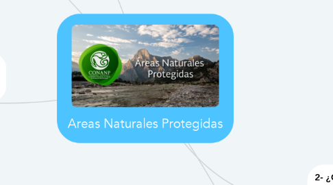 Mind Map: Areas Naturales Protegidas