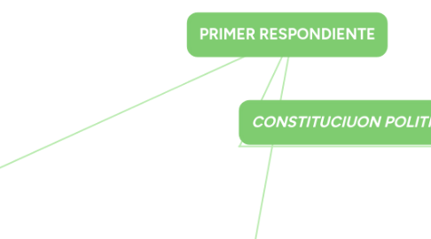 Mind Map: S. aureus_Oscar Alvarado