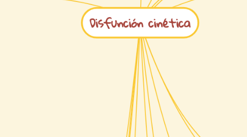 Mind Map: Disfunción cinética