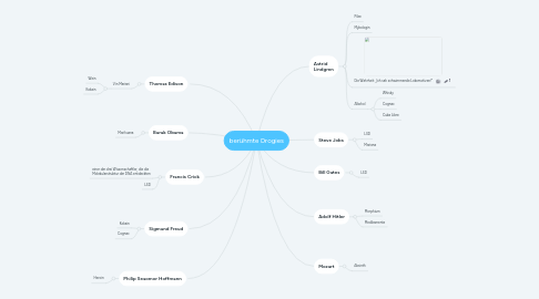 Mind Map: berühmte Drogies