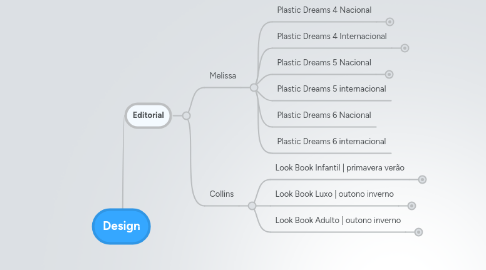 Mind Map: Design