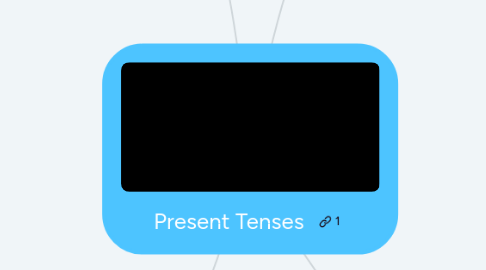 Mind Map: Present Tenses