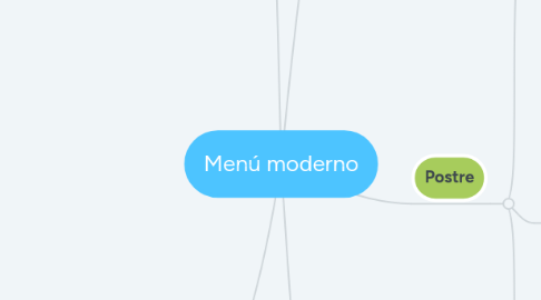 Mind Map: Menú moderno