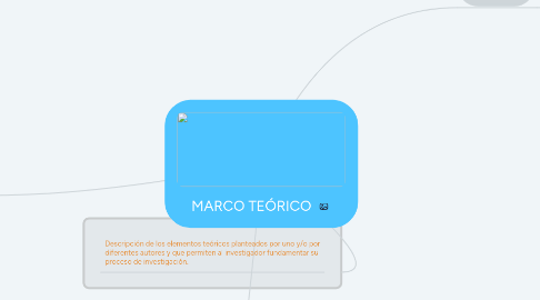 Mind Map: MARCO TEÓRICO