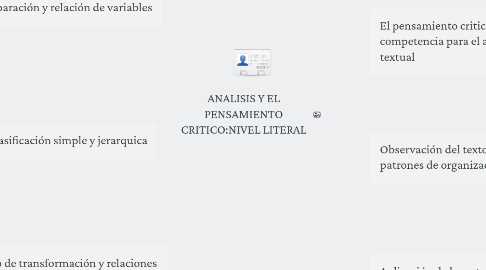 Mind Map: ANALISIS Y EL PENSAMIENTO CRITICO:NIVEL LITERAL