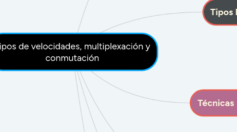 Mind Map: Robots industriales