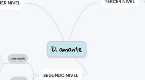 Mind Map: El amante