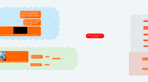 Mind Map: ¿QUE APORTAN LAS TIC A LA LECTURA?