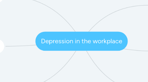 Mind Map: Depression in the workplace