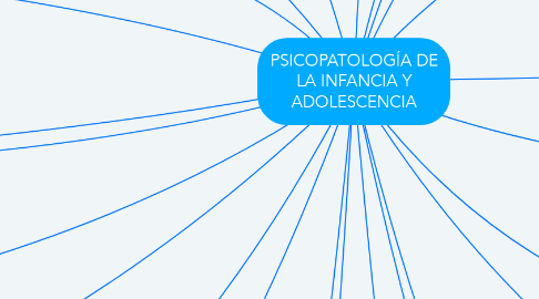 Mind Map: PSICOPATOLOGÍA DE LA INFANCIA Y ADOLESCENCIA
