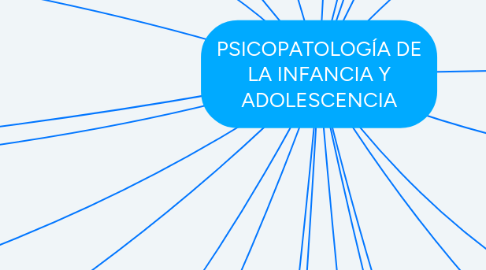 Mind Map: PSICOPATOLOGÍA DE LA INFANCIA Y ADOLESCENCIA